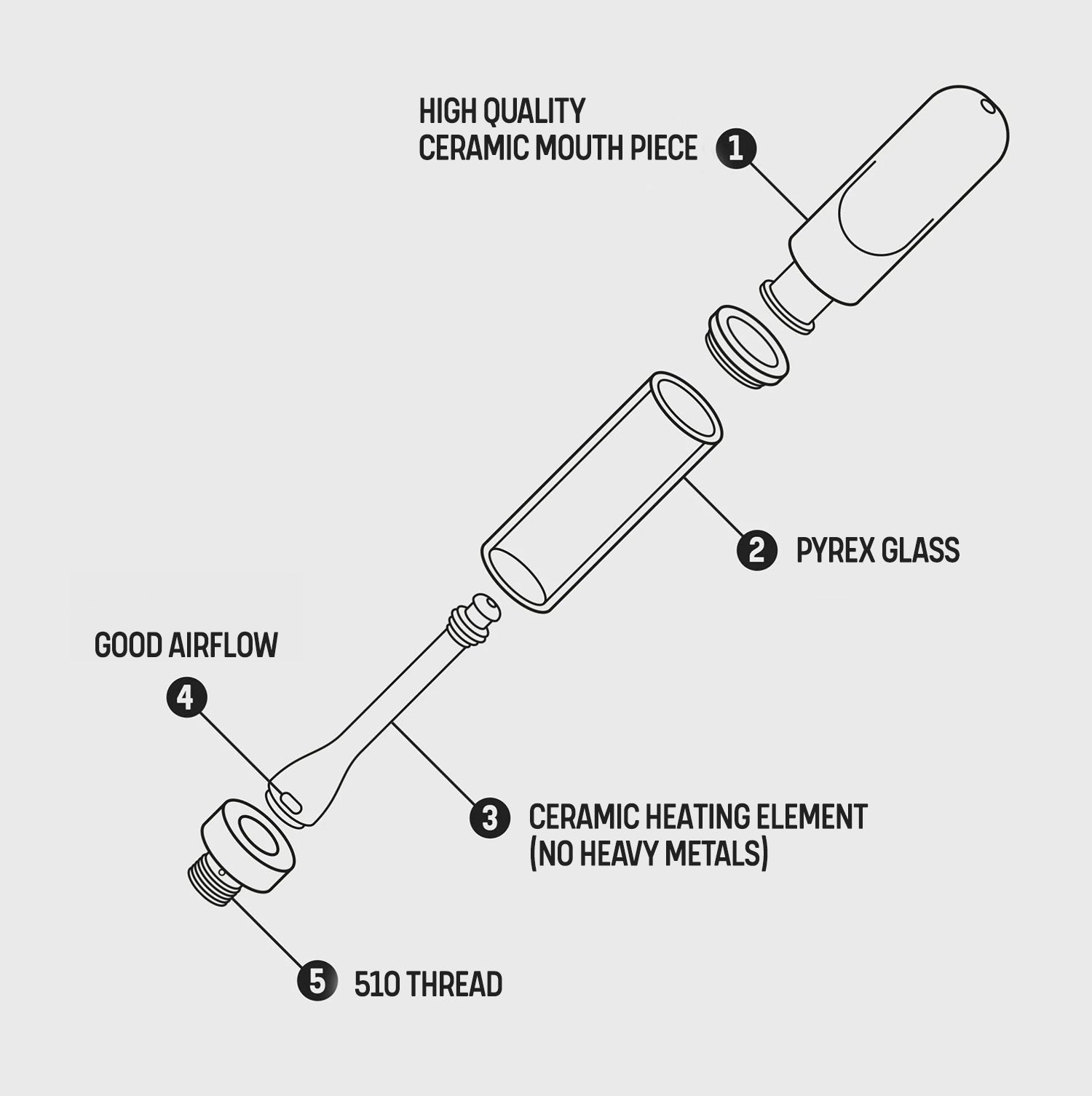Happy420 Vape Pen Blueprint